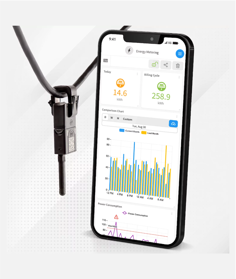 Energy and Runtime Monitoring