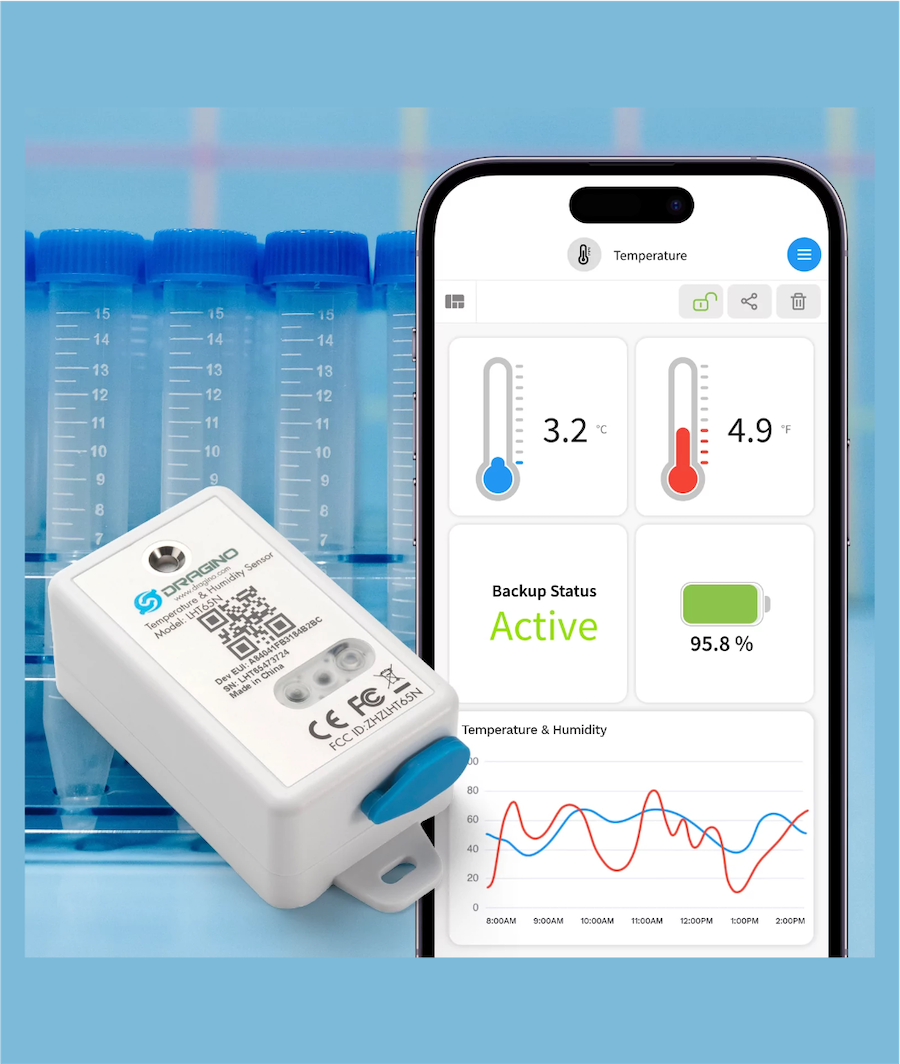 Temperature and Humidity Monitoring for Commercial Refrigerators and Freezers